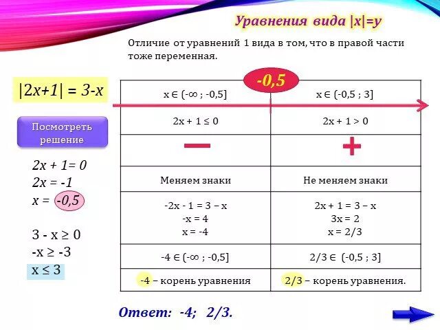 Чем отличается решали решили. Уравнения с модулем метод интервалов. Решение модульных уравнений методом интервалов. Решение уравнений промежутками. Как решить уравнение с модулем методом интервалов.