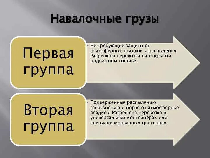 Навалочные грузы примеры. Определение навалочных грузов. Навалочные грузы 1 класса. Навалочные грузы группы а.