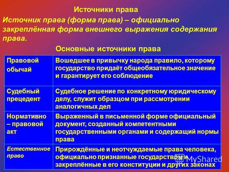 Источники права конспект. Официально закрепленной формой внешнего выражения. Понятие формы источника права. Официально закрепленные формы внешнего выражения права называются. Источники права.