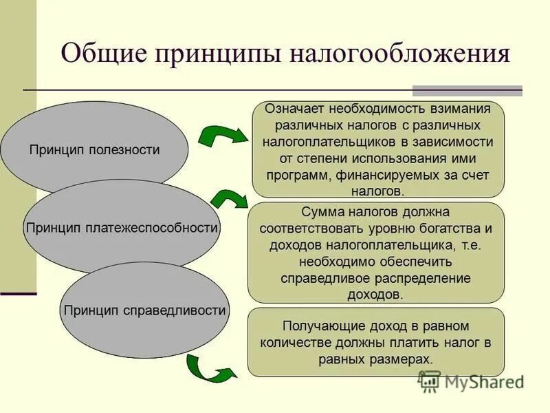 принцип полезности означает. принцип полезности. в чем заключается суть принципа полезности?. полезность и потребительский выбор. принцип полезности пример.