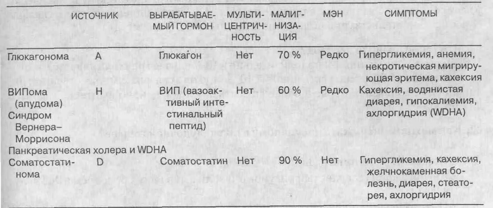 Гипергликемия при хроническом панкреатите. Глюкагонома кожные проявления. Глюкагонома поджелудочной железы. Хроническое заболевание латынь