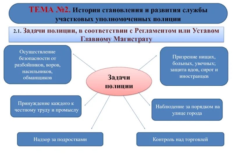 История становления службы участковых уполномоченных полиции. Задачи и функции участкового уполномоченного полиции. Структура отдела участковых уполномоченных полиции. Иерархия участковых уполномоченных. Организация службы участковых