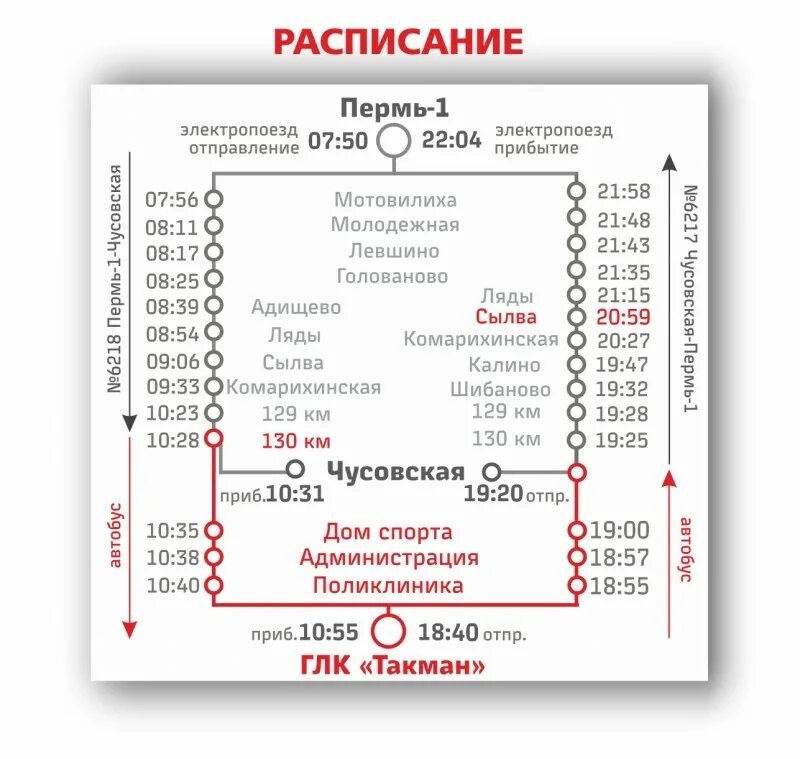 Расписание электричек Пермь 1 Чусовой. Расписание автобусов Пермь Сылва. Расписание электричек Чусовой Пермь. Ласточка Пермь Чусовой расписание. Турист дмитров расписания электричек с изменением