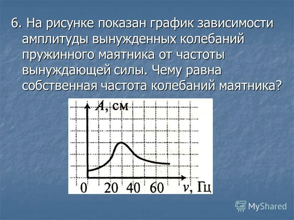 Частота вынуждающей силы равна