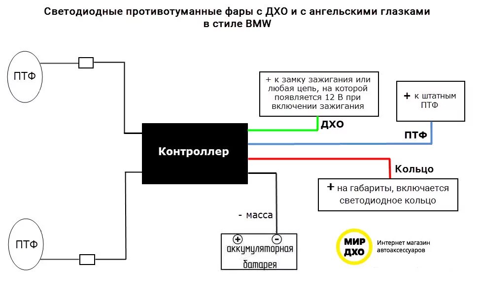 Как подключить ангельские глазки. Схема подключения светодиодных ангельских глазок. Схема подключения противотуманных фар с ангельскими глазками. Схема подключения led туманки. Схема подключения противотуманки с ангельскими глазками.