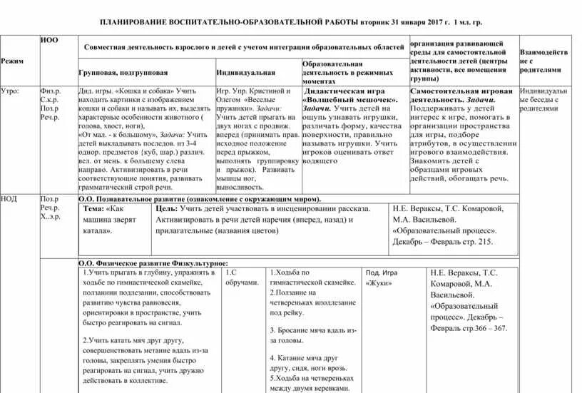 Планирование воспитательно работы в 1 младшей группе. Ежедневное планирование в средней группе. Тематическое планирование в средней группе. Ежедневное планирование в младшей группе.