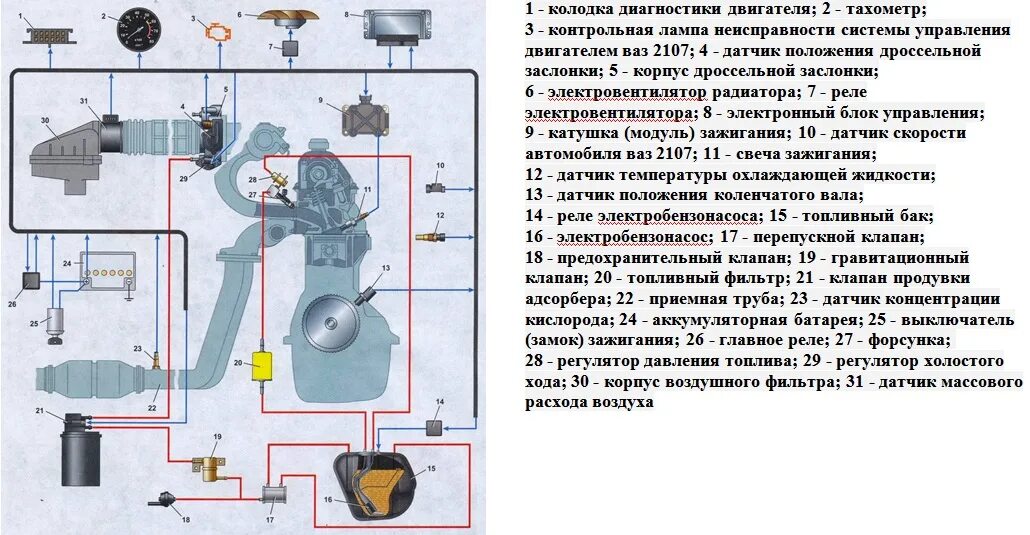 Зажигание метан. Схема зажигания инжекторного двигателя ВАЗ 2107. Датчики двигателя 2107 инжектор. Датчик управления инжекторным двигателем ВАЗ 2107. Электронный блок управления инжекторного двигателя ВАЗ 2107.