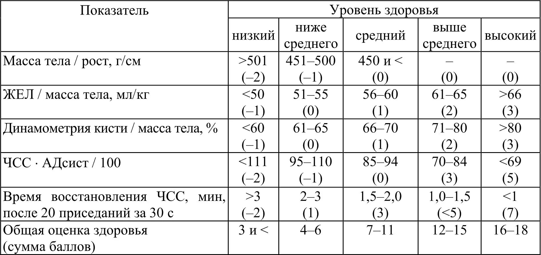 У скольких мужчин показатель для левой руки. Динамометр кистевой показатели нормы. Силомер кистевой динамометр нормативы. Сила сжатия кисти норма у детей. Нормы динамометрии у детей таблица.