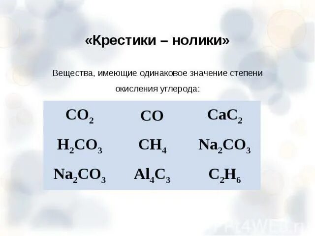Cac2 степень окисления углерода. Пропан степень окисления. степень окисления углерода. степень окисления водорода. степени окисления углерода в соединениях.