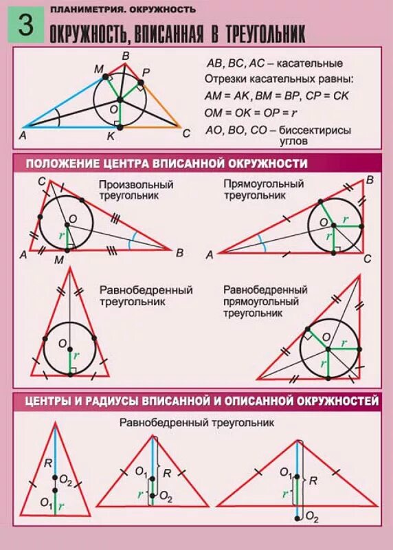 Где находится центр вписанной и описанной окружности. Формулы вписанной и описанной окружности в треугольнике. окружность вписанная в равнобедренный треугольник свойства. формула радиуса вписанной окружности в треугольник. треугольник вписанный в окружность формулы.