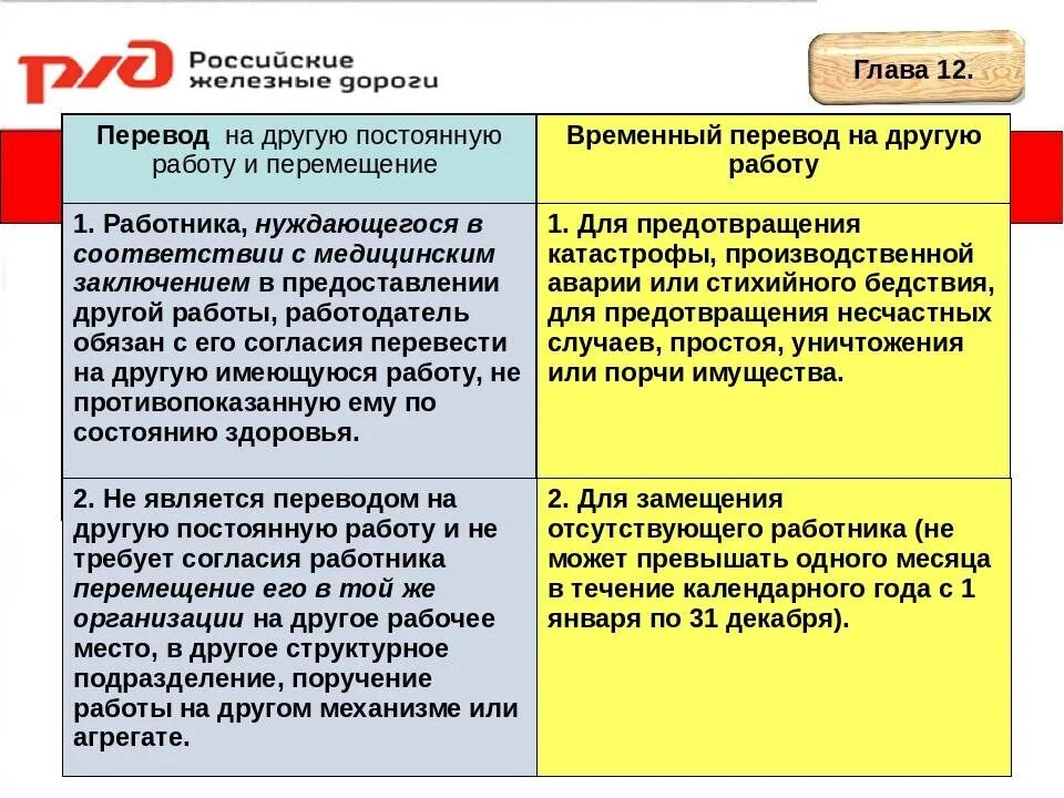 Условия переводов на другую работу. Отличие перевода от перемещения на другую работу. Перевод и перемещение работника. Перевод на другую постоянную работу и перемещение. Перемещениеии перевод на другую работу.