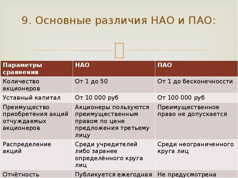 Пао свойства. Публичное акционерное общество. Публичные и непубличные акционерные общества. Отличие публичного акционерного общества от непубличного. ООО ОАО ЗАО что это.