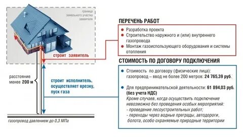 Куда подавать заявку на газификацию