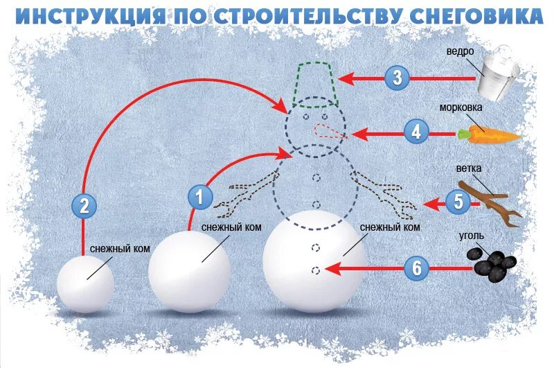 Снежки схемы. Слепить снеговика. Инструкция как лепить снеговика. Лепим снеговика из снега. Схема постройки снеговика.