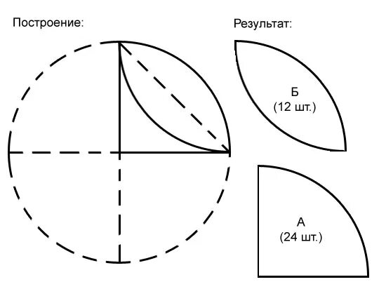 Как сшить шар из ткани