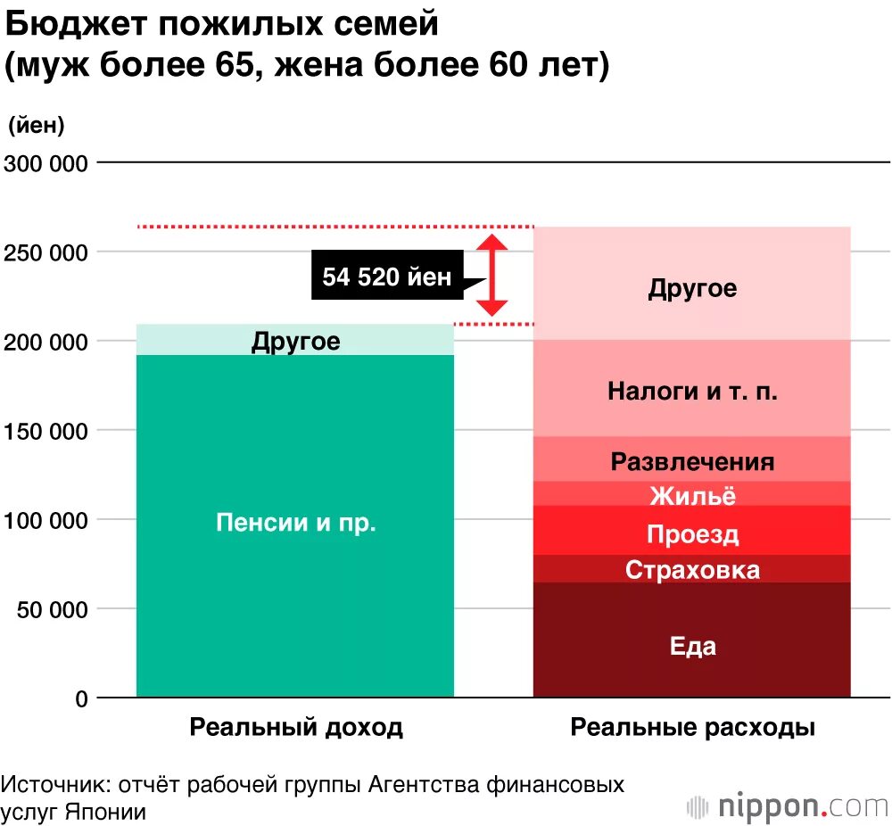 В китае есть пенсия. Пенсионный Возраст в Японии. Пенсионное обеспечение в Японии. Средняя пенсия в Японии. Пенсия в Японии по старости.