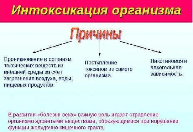 Интоксикация бывает. Интоксикация организма симптомы. Признаки интоксикации организма. Общая интоксикация организма симптомы. Симптомы общей интоксикации.