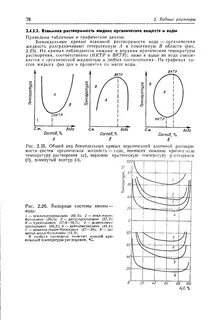 Линия предельной растворимости