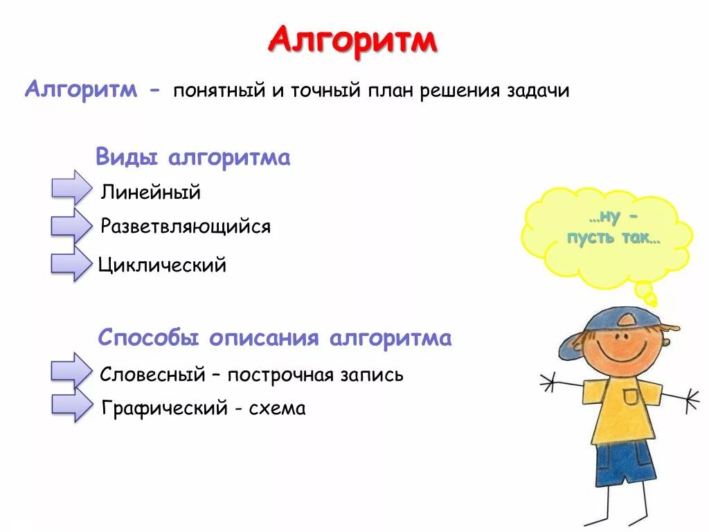 Алгоритм. Алгоритм картинка. Пример алгоритма в виде рисунка. Алгоритм объяснение.