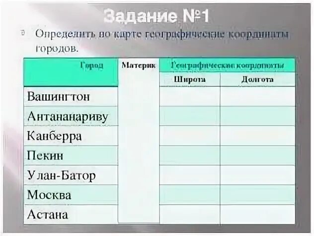 Географические координаты широта и долгота. Координаты города Пекин. Координаты Улан Батор широта и долгота. Определите географические координаты города Пекин.