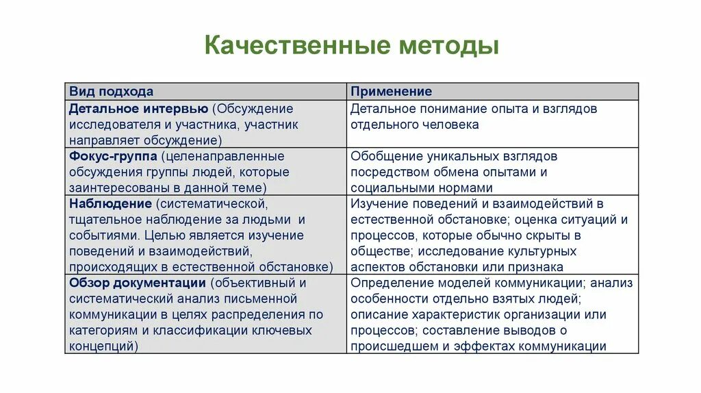 Качественные методы изучения. Качественные методы исследования. Качественные методы виды. Методики качественных исследований. Методы качественного подхода.