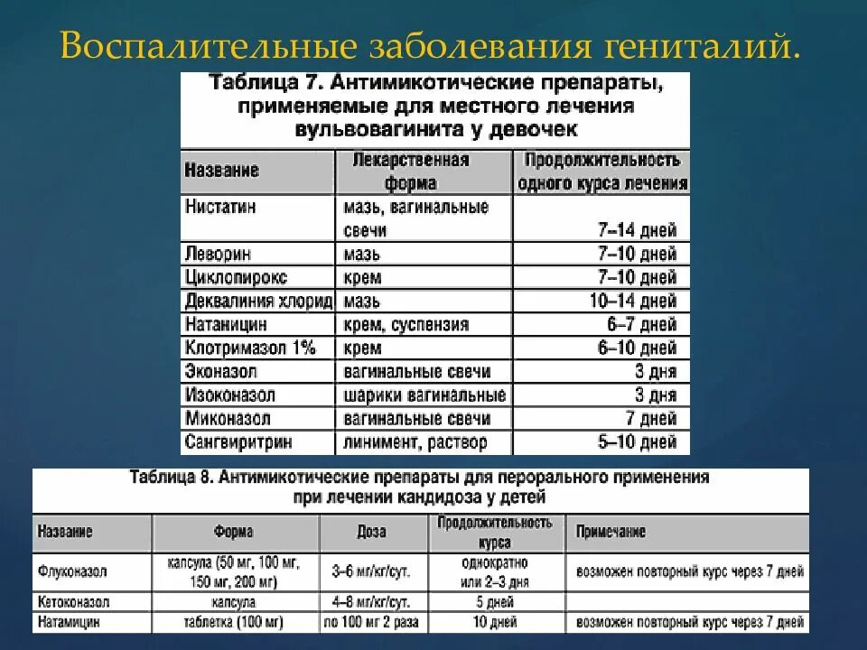 Лечение вульвовагинита у женщин препараты. Схема лечения вульвовагинита. Препараты при вульвовагините. Антибиотики от вульвовагинита. Вульвовагинит у детей лечение.