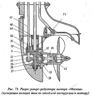 Редуктор плм