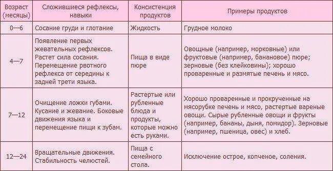 Месяц не ходила по большому. Сколько должен какать ребенок. Сколько должен какать грудничок в 2 месяца. Сколько должен какать грудничок в 4 месяца. Сколько должен какать 4 месячный ребенок.