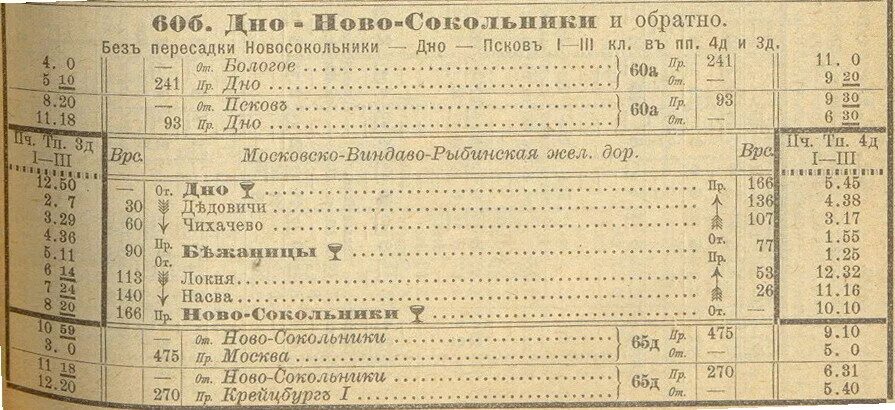 Новосокольники Псков маршрут. Поезд 1903 года. Автобус Псков Новосокольники. Поезд Новосокольники Москва расписание. Маршрутка псков дно