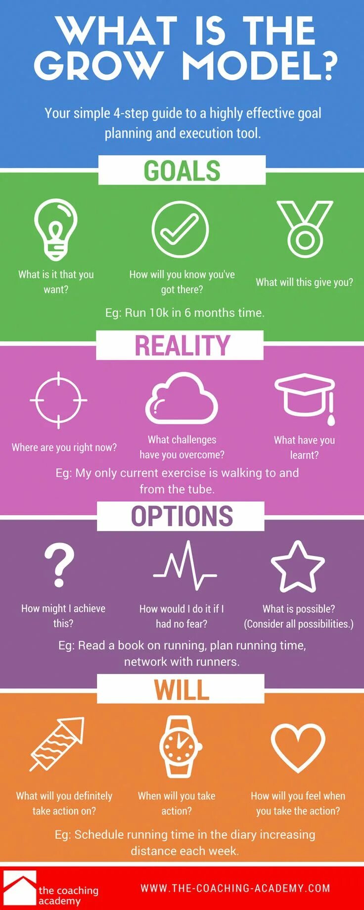 Guide for high