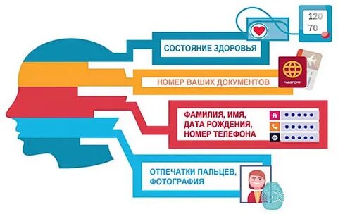 Персональные данные 2021