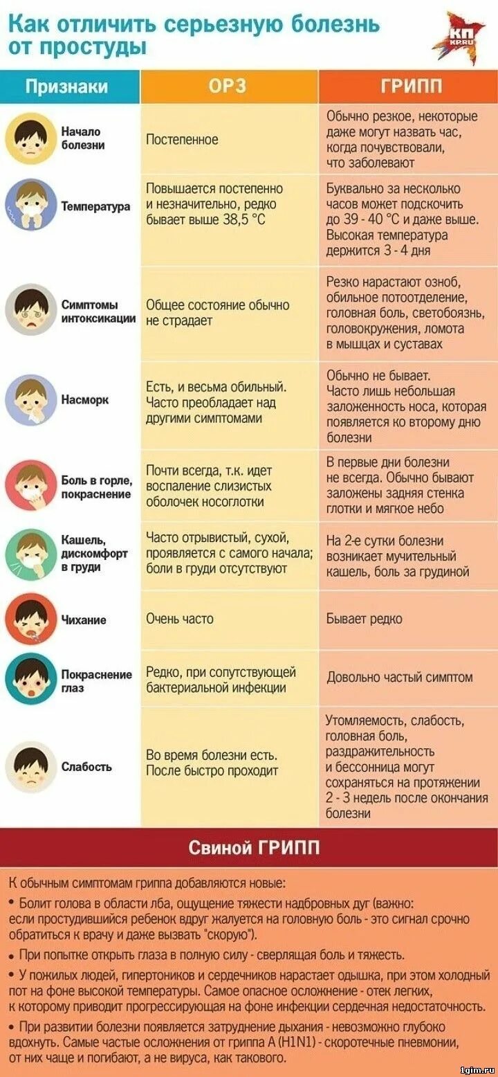 Как отличить простуду