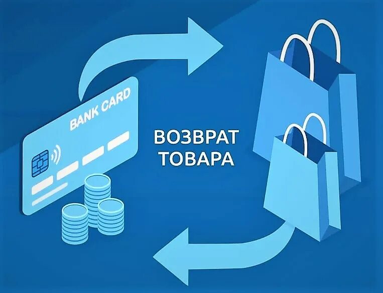 причины возврата товара поставщику. вернуть товар. закон прав потребителей возврат. возмещение товара. возврат товара схема.