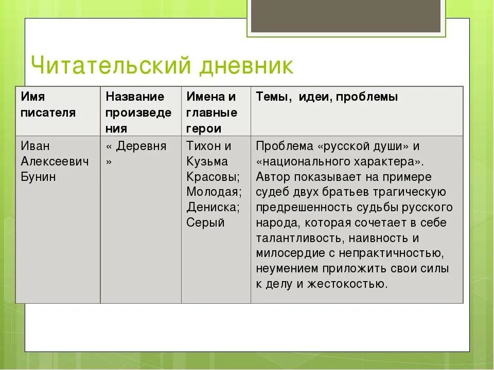 Как правильно заполнить читательский дневник 3 класс. Как оформить читательский дневник 9 класс образец. Как заполнять читательский дневник 2 класс образец. Дневник читателя заполненный. Цыферов читательский дневник