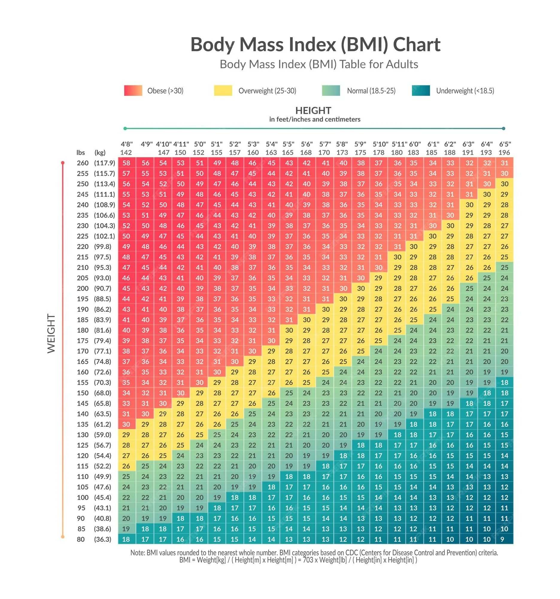 Весы с индексом массы тела. ИМТ. BMI таблица. Таблица ИМТ для мужчин. Индекс массы тела.