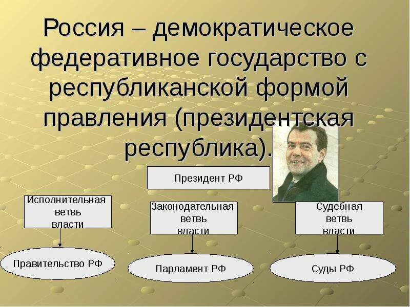 В чем суть республиканского правления. Россия демократическое федеративное государство. Демократическое государство федеративное государство. Россия это федеративное государство с республиканской формой. Демократическая форма правления.