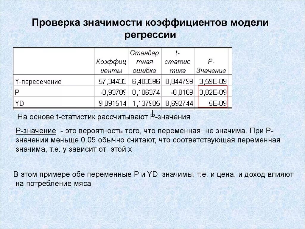 Проверить значимость коэффициента. Проверка значимости коэффициентов регрессии. Проверка значимости модели. Проверить значимость коэффициента при переменной. Значимость коэффициентов регрессии.