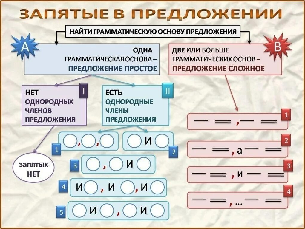 Одна запятая в предложении задание 7