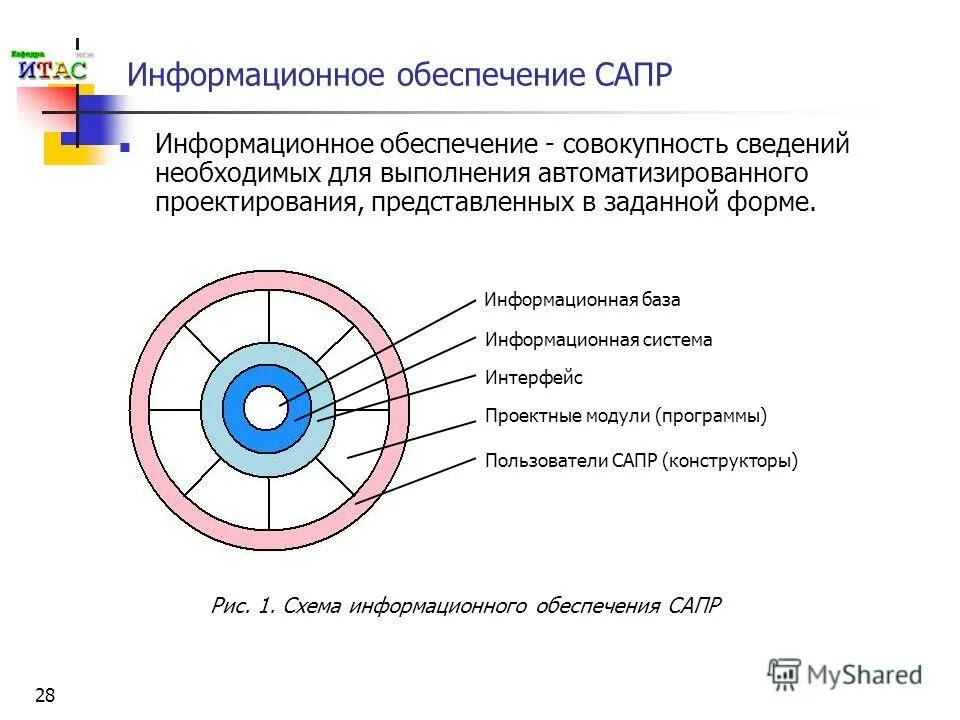 Информационное обеспечение информационной системы реферат