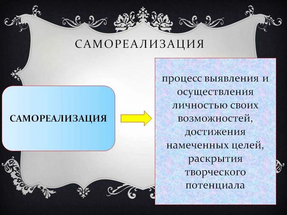 Качества самореализации человека. Самореализация личности. Самореализация для презентации. Понятие самореализации личности. Процесс самореализации личности.