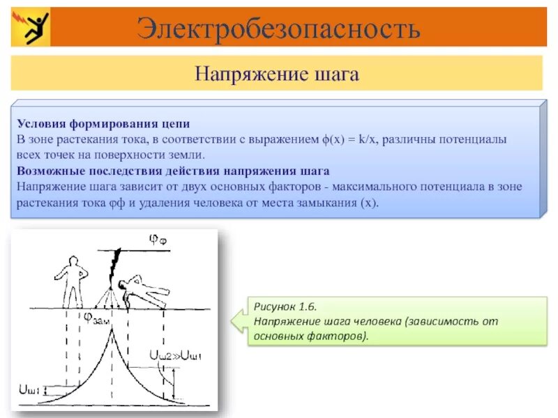 При каком действующем напряжении