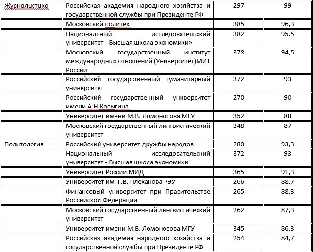 Проходные на бюджет в медицинские вузы. Курский мед университет проходные баллы 2020. Проходной балл ЕГЭ медицинский институт. Нижегородский медицинский институт проходной балл 2021. Саратов медицинский университет проходной балл 2021.