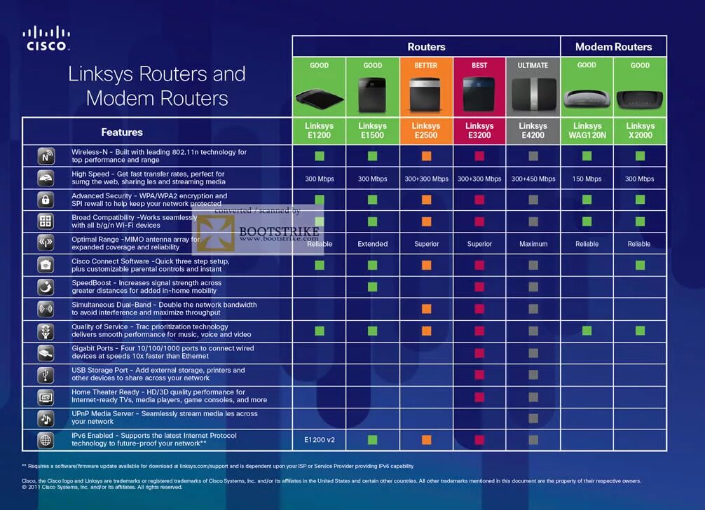 Cisco isr 2901 производительность. Таблица маршрутизатора в cisco. Конфигурация cisco. Маршрутизатор cisco 12410e-sfc. Таблица маршрутизатора в cisco.