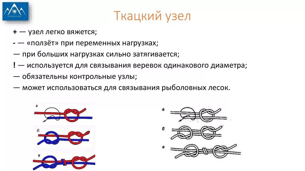 Ткацкий узел схема завязывания. Как вяжется ткацкий узел. Ткацкий узел соединения нитей. Ткацкие узлы как завязывать. Транзит соединение узлов