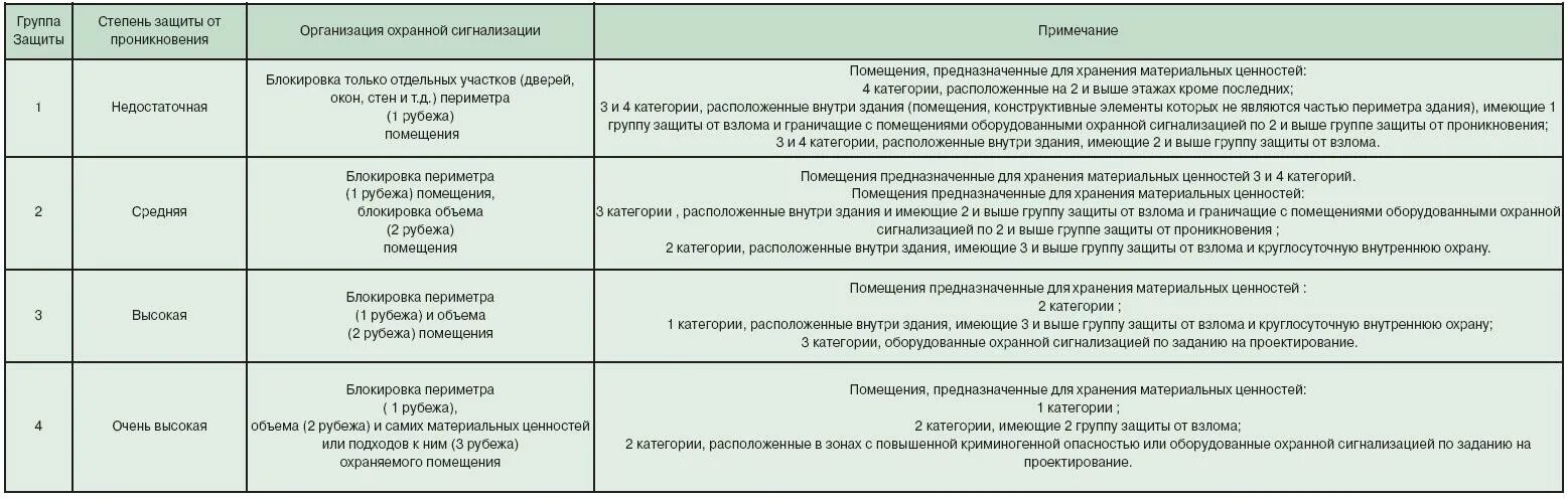Примитивные защитные механизмы. Классификация сиз таблица. Классификация средств индивидуальной защиты. Классификация сиз таблица. Средства индивидуальной защиты подразделяются на.