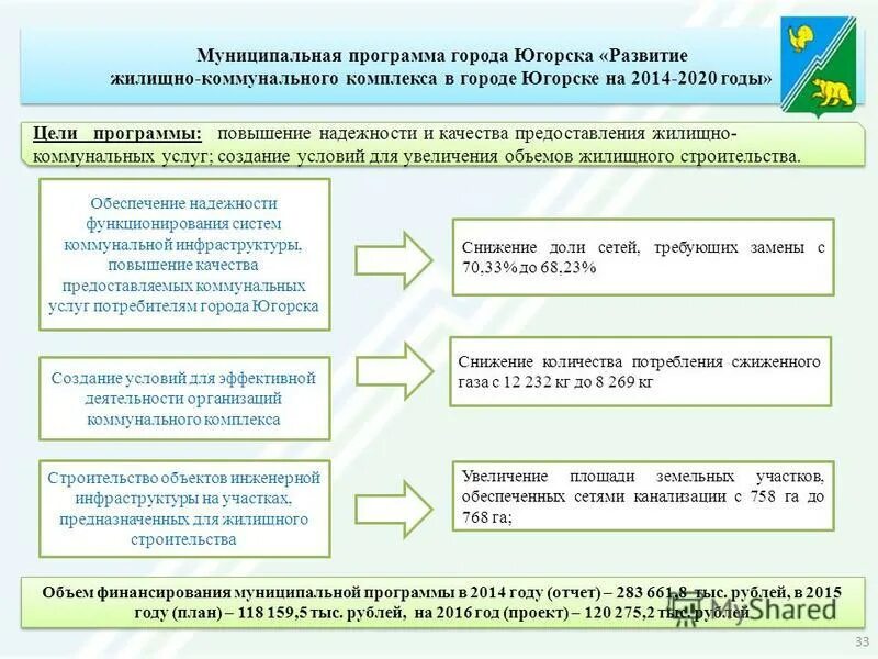 решение думы города о бюджете. хороший бюджет города. решение думы города о бюджете. решение думы города о бюджете. решение думы города о бюджете.