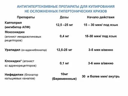 Гипертонический криз лекарственные препараты