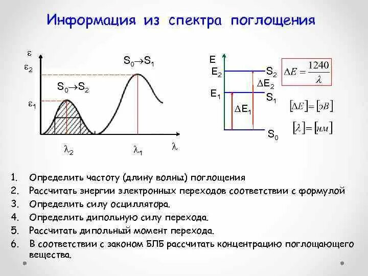 Нулевой переход. Сила осциллятора электронного перехода. Поглощение волн. Сила осциллятора момент перехода дипольная сила перехода. Длина волны поглощения формула.