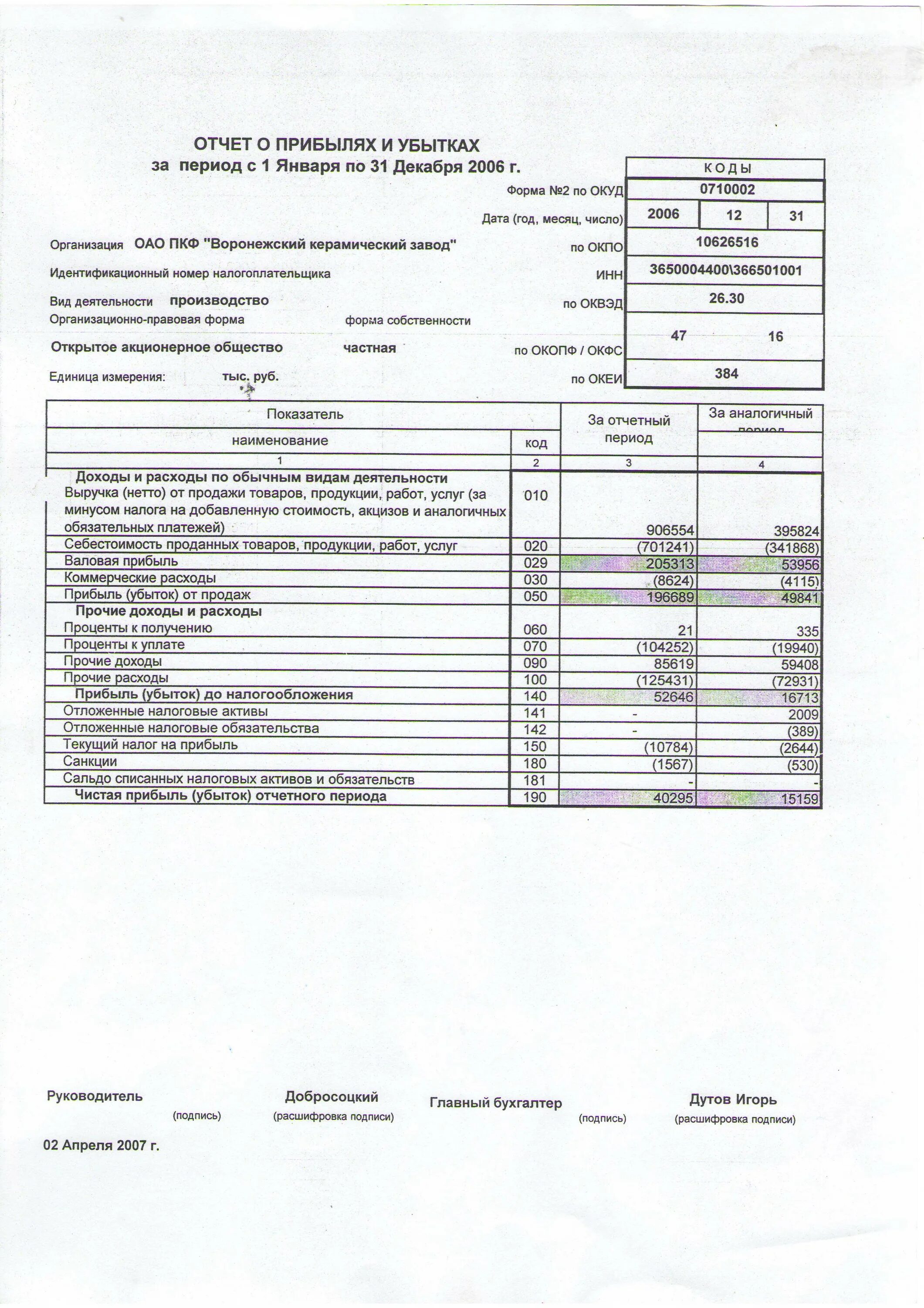 Ф 2 бухгалтерской отчетности отчет о прибылях и убытках. Справка форма 2 - отчет о прибылях и убытках. Годовая отчетность компании. Отчет о прибылях и убытках форма с осно. Приложение отчет о прибылях и убытках.