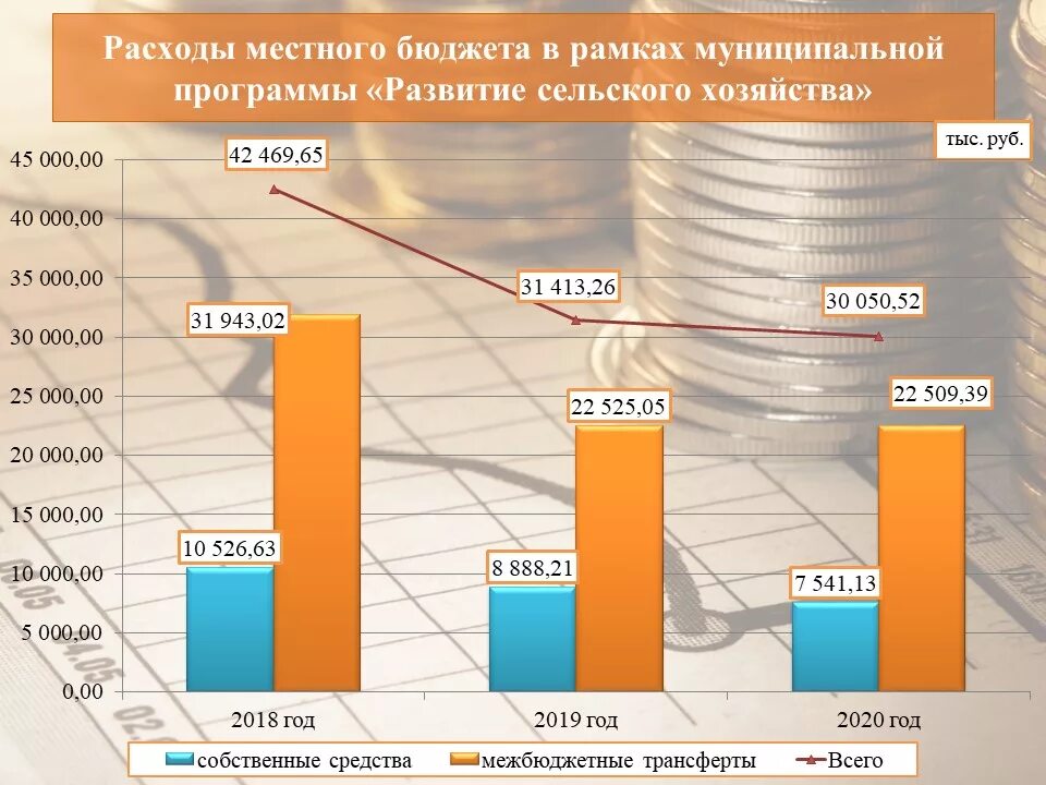 Бюджет 2020 образование. Расходы бюджета схема. 2020 Расходы. Местные расходы. Расходы бюджета в разрезе муниципальных программ.